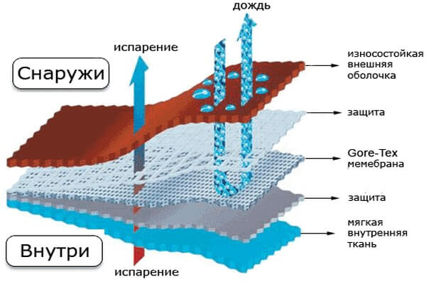 комбинированная мембрана