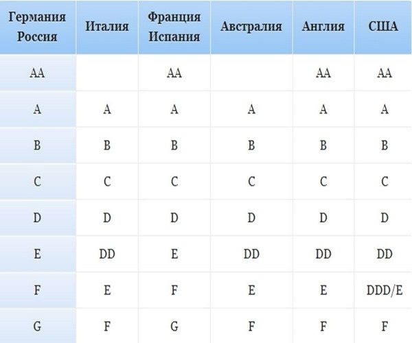 Как определить и измерить размер груди у женщин. Фото, таблица размеров